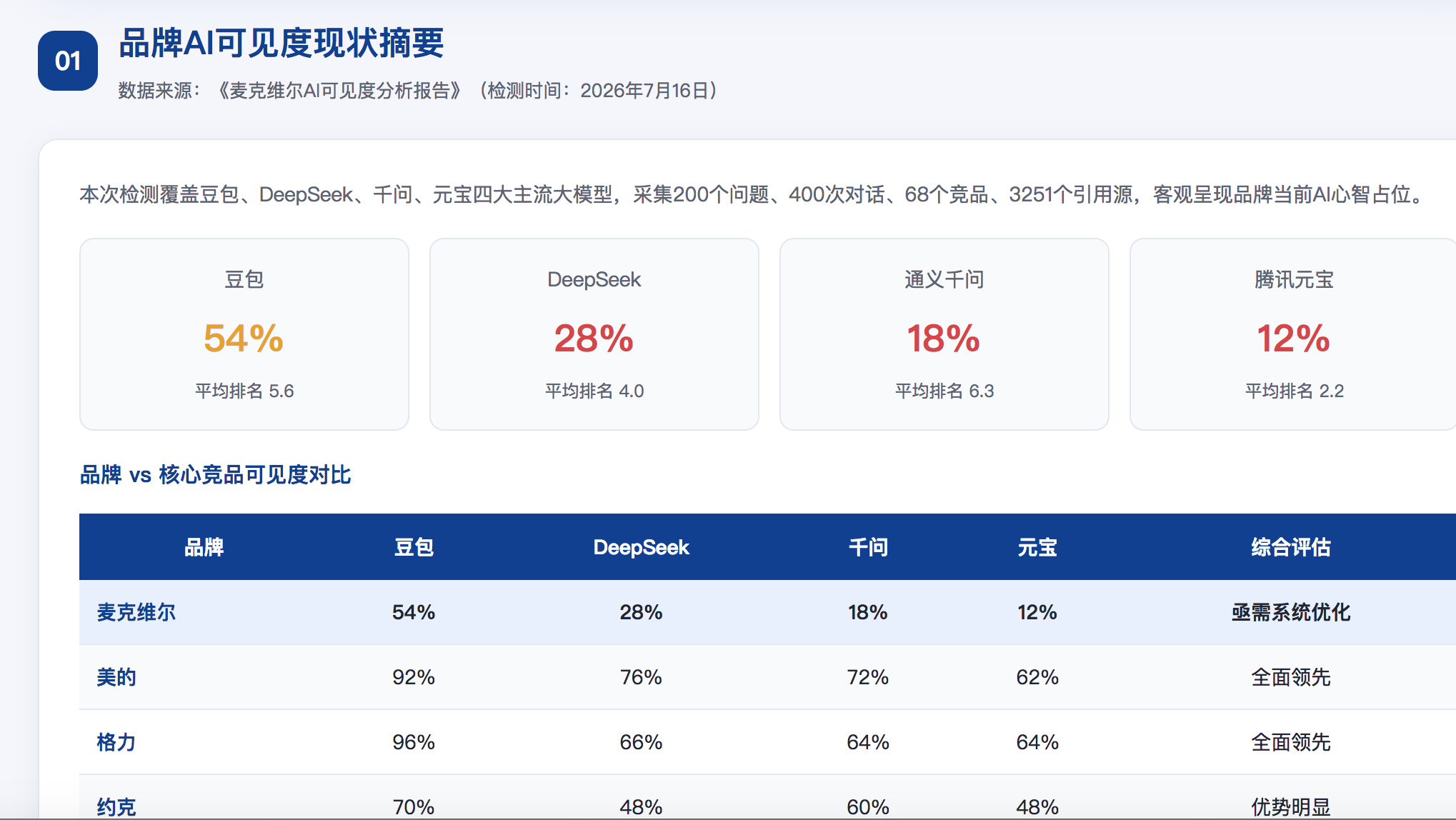 那曲geo分析报告